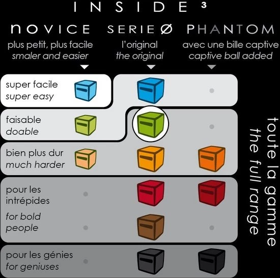 Inside 3 - Cube Serie 0 - Regular Green : P.Derive , ML 7 Inside 3 - Cube Serie 0 - Regular Green : P.Derive , ML - Afbeelding 5