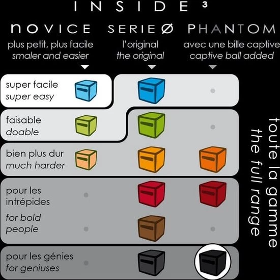Inside 3 - Cube Serie 0 - Regular Green : P.Derive , ML 8 Inside 3 - Cube Serie 0 - Regular Green : P.Derive , ML - Afbeelding 6